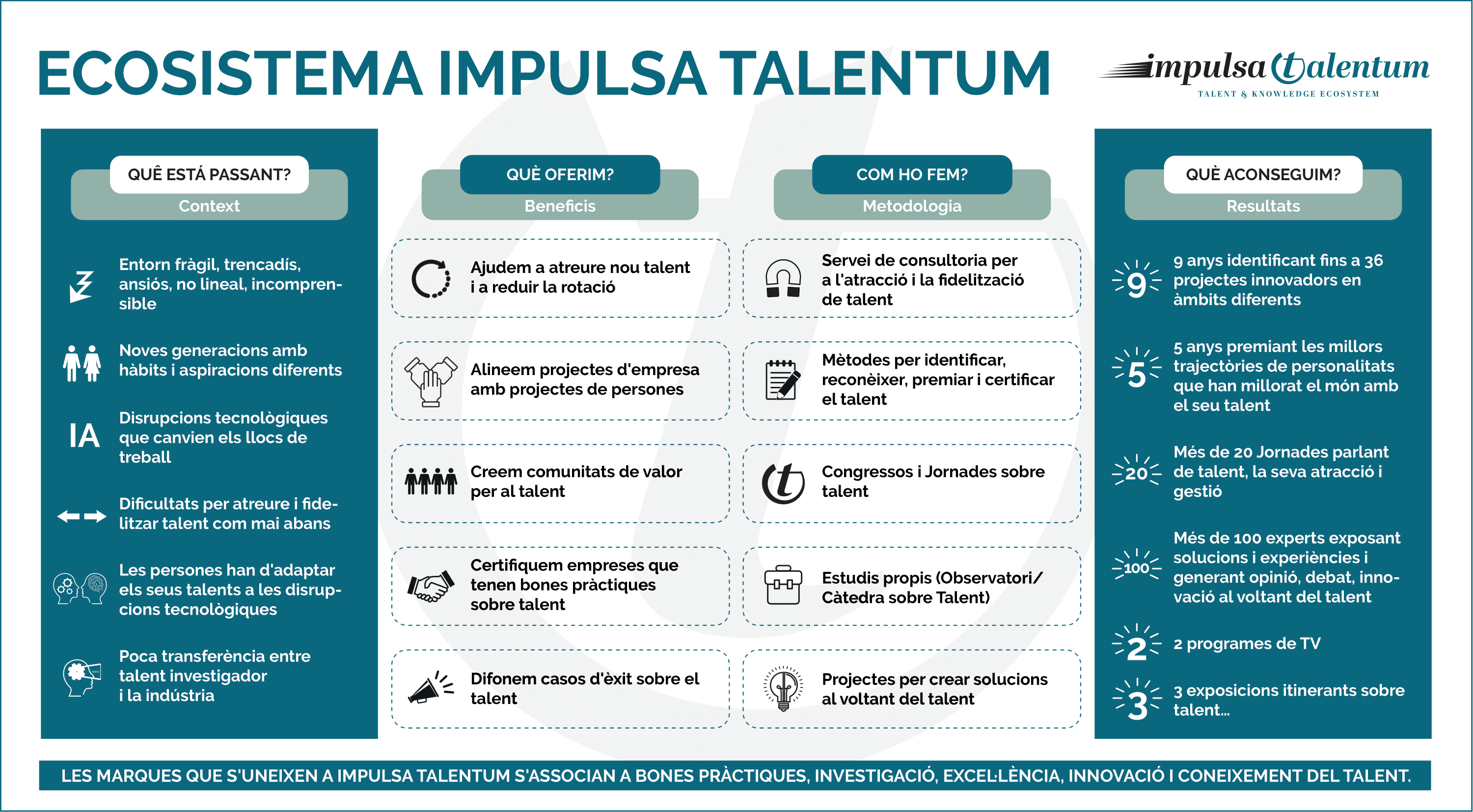 Infografia Ecosistema Impulsa Talentum